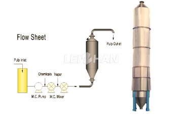 ZPT Series M.C. Bleaching Tower